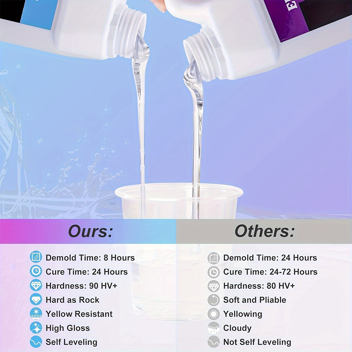 125ml/250ml Crystal Clear Cast – Resin Mold Jewelry recenzja i cena