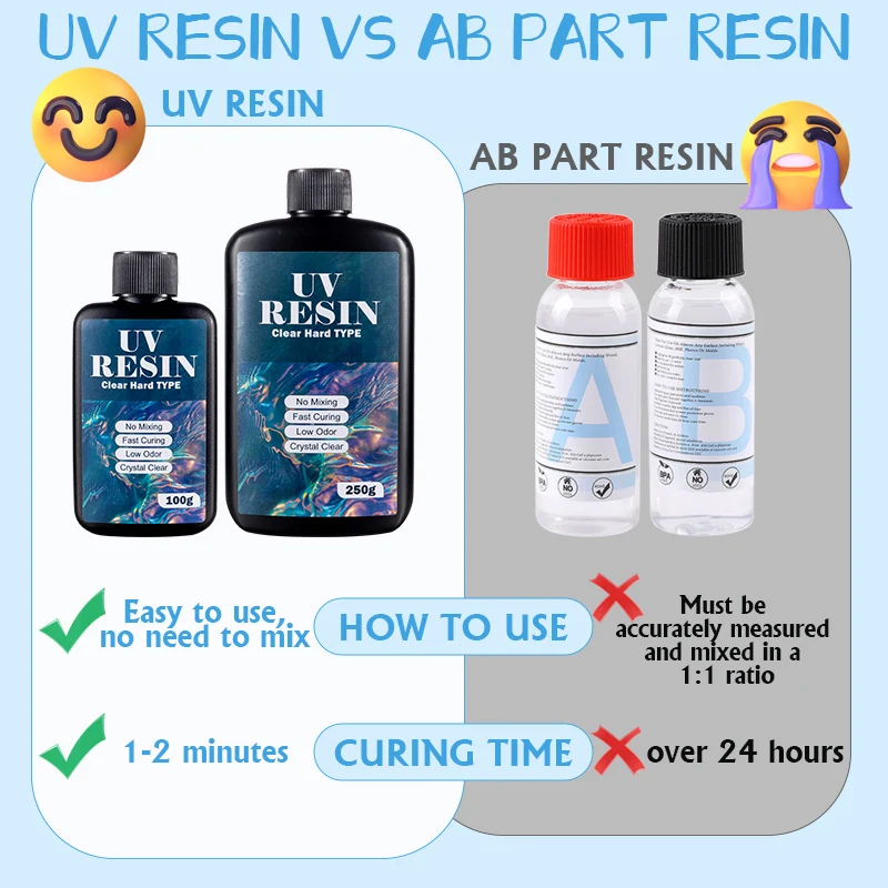 100g/250g Clear UV Resin Hard  – Resin Mold Jewelry recenzja i cena